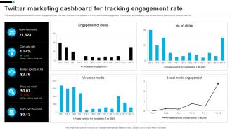 Twitter Marketing Dashboard For Tracking Engagement Rate