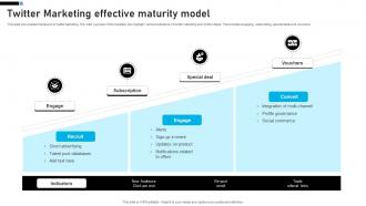 Twitter Marketing Effective Maturity Model