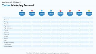 Twitter marketing proposal management ppt powerpoint presentation model structure