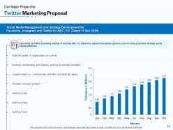 Twitter marketing proposal powerpoint presentation slides