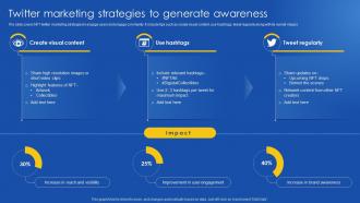 Twitter Marketing Strategies To Generate Awareness Effective Marketing Strategies Ppt Slide