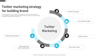 Twitter Marketing Strategy For Building Brand