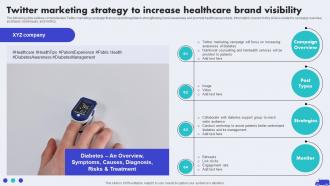 Twitter Marketing Strategy To Increase Healthcare Hospital Marketing Plan To Improve Patient Strategy SS V