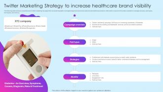 Twitter Marketing Strategy To Increase Healthcare Marketing Ideas To Boost Sales Strategy SS V