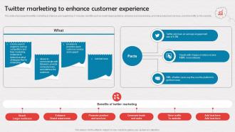 Twitter Marketing To Enhance Customer Experience Enrollment Improvement Program Strategy SS V