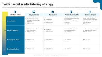 Twitter Social Media Listening Strategy Twitter As Social Media Marketing Tool