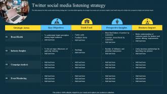 Twitter Social Media Listening Strategy Twitter Marketing Strategies To Boost Engagement