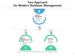 Two Approach Comparison Development Business Enablement Management