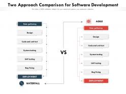 Two approach comparison for software development