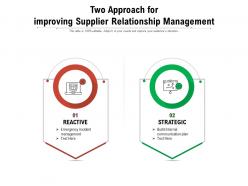 Two approach for improving supplier relationship management