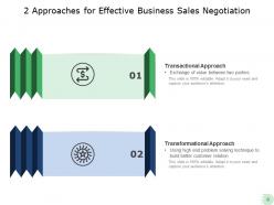 Two Approaches Project Management Strategy Business Engagement Funnel Investment