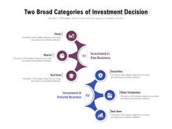 Two broad categories of investment decision