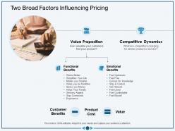 Two broad factors influencing pricing be healthier ppt powerpoint presentation model introduction
