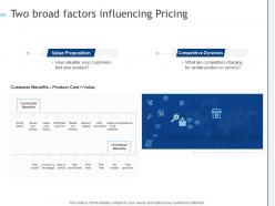 Two broad factors influencing pricing ppt powerpoint presentation icon guidelines