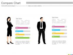 Two chart for male and female assessment of skills powerpoint slides