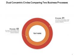 Two Concentric Circles Business Processes Alternative Healthcare Systems Mainstream Recruitment