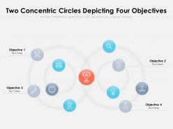 Two concentric circles depicting four objectives