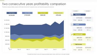Two Consecutive Years Profitability Comparison