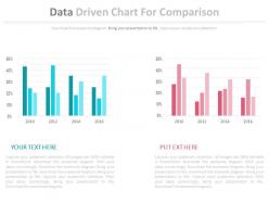 Two data driven chart for comparison powerpoint slides