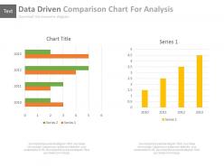 Two data driven comparison charts for analysis powerpoint slides