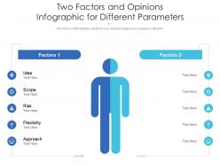 Two factors and opinions infographic for different parameters