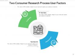 Two Factors Infographic Consumer Research Process Intelligent Technology