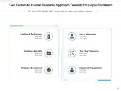 Two Factors Infographic Consumer Research Process Intelligent Technology