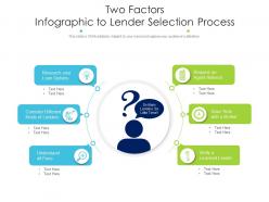 Two factors infographic to lender selection process