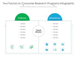 Two factors to consumer research programs infographic