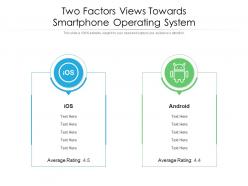 Two factors views towards smartphone operating system