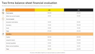 Two Firms Balance Sheet Financial Evaluation
