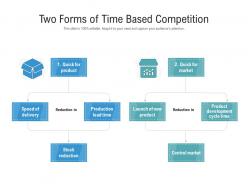 Two forms of time based competition