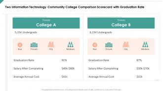 Two information technology community college comparison scorecard graduation