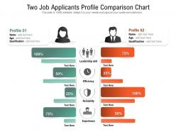 Two job applicants profile comparison chart