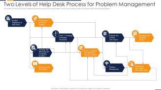 Two levels of help desk process for problem management