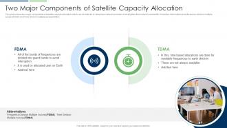 Two Major Components Of Satellite Capacity Allocation