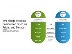 Two mobile products comparison based on pricing and storage