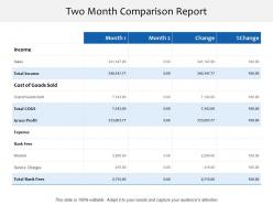 Two month comparison report