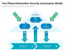 Two phase information security governance model