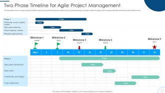 Two Phase Timeline For Agile Project Management
