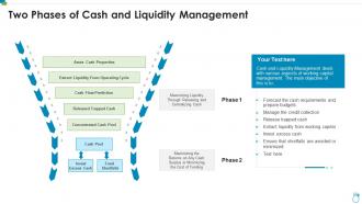Two phases of cash and liquidity management