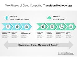 Two phases of cloud computing transition methodology