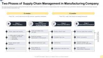 Two Phases Of Supply Chain Management In Manufacturing Company