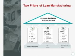 Two Pillars Of Lean Manufacturing Checklist Ppt Powerpoint Presentation Infographic Template