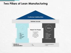 Two pillars of lean manufacturing customer satisfaction ppt powerpoint presentation icon