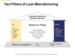 Two pillars of lean manufacturing empowerment ppt powerpoint presentation file aids