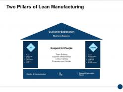 Two pillars of lean manufacturing stability and standardization ppt powerpoint presentation gallery styles
