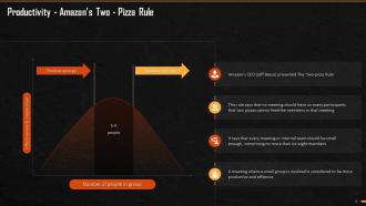 Two Pizza Rule To Maximize Meeting Effectiveness Training Ppt