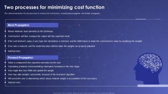 Two Processes For Minimizing Cost Function Artificial Neural Networks IT Ppt Summary