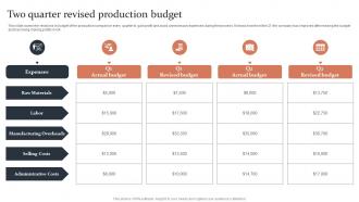 Two Quarter Revised Production Budget